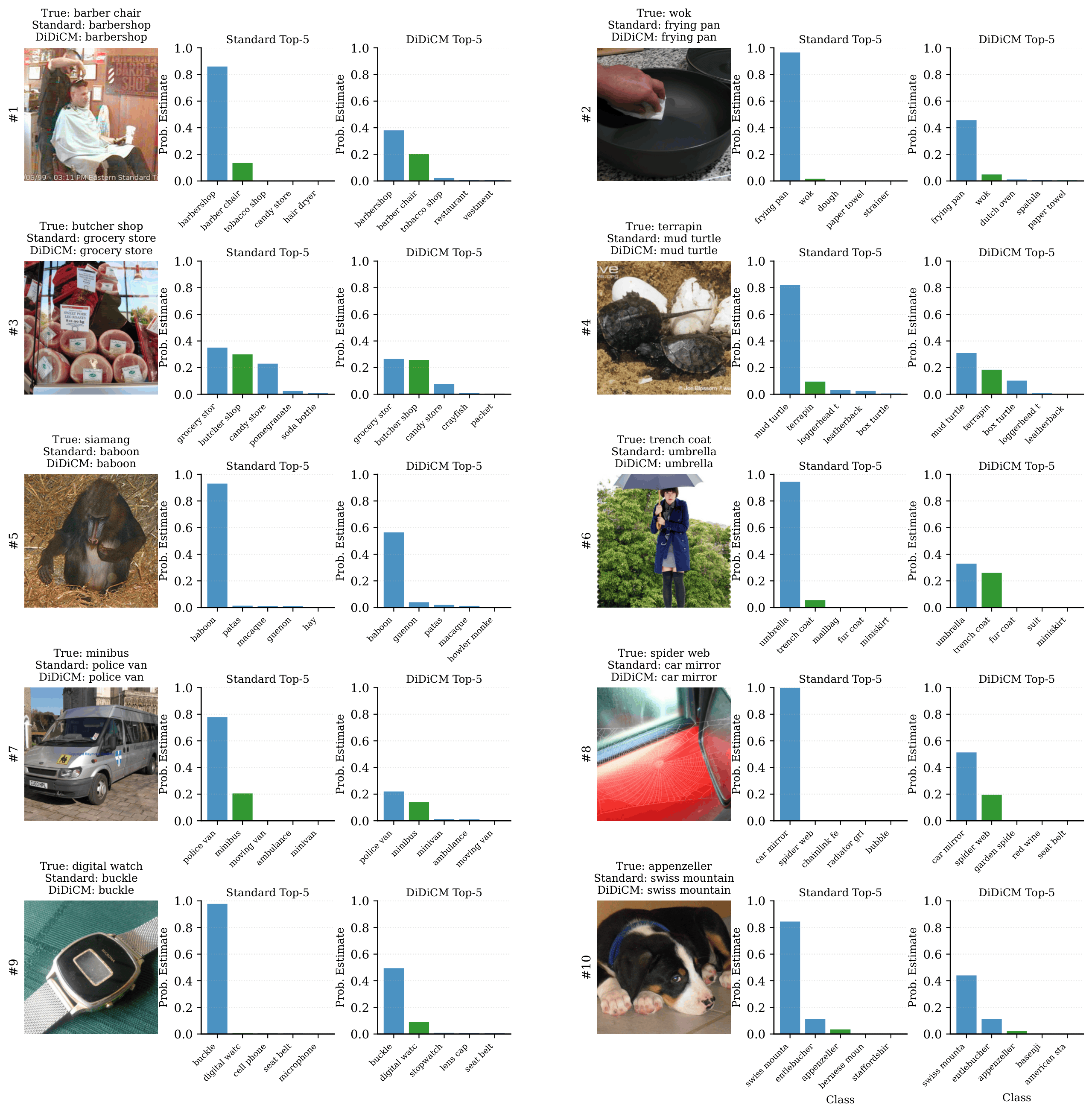 Misclassified Images Comparison